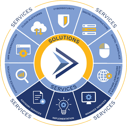 Converge Solutions graphic