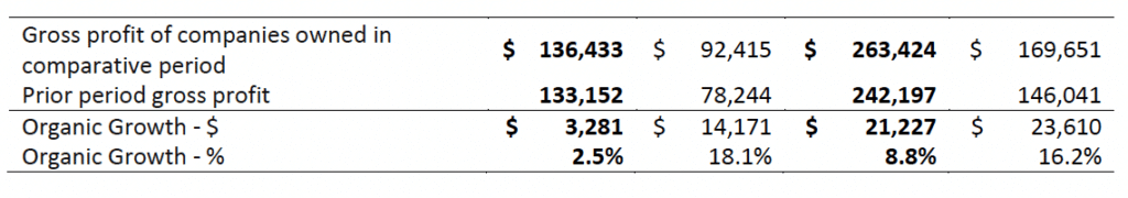 Converge Technology Solutions Reports Second Quarter 2023 Financial ...