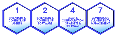 Fig02-asset-management.png =  four numbered hexagons listing asset protection security controls